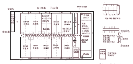 养殖池怎么设计利于排污