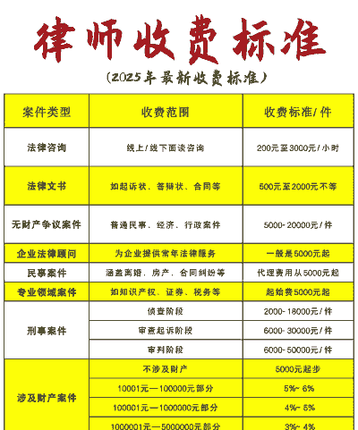 开养殖场找律师怎么收费