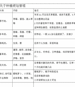 怎么写家庭养殖的计划表