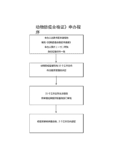 养殖户办防疫证怎么办