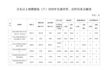 规模养殖场年出栏怎么算