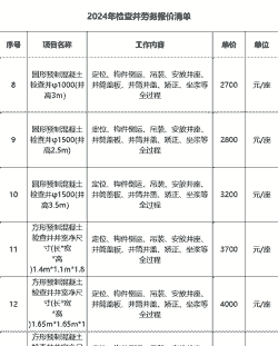 养殖业用井施工怎么收费