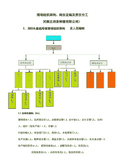 养殖场树状结构图怎么画