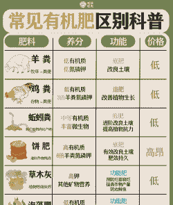养殖场有机肥怎么配置好