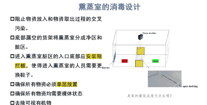 养殖场的消毒屋怎么做
