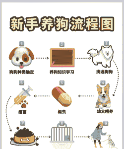 怎么做狗养殖户的工作