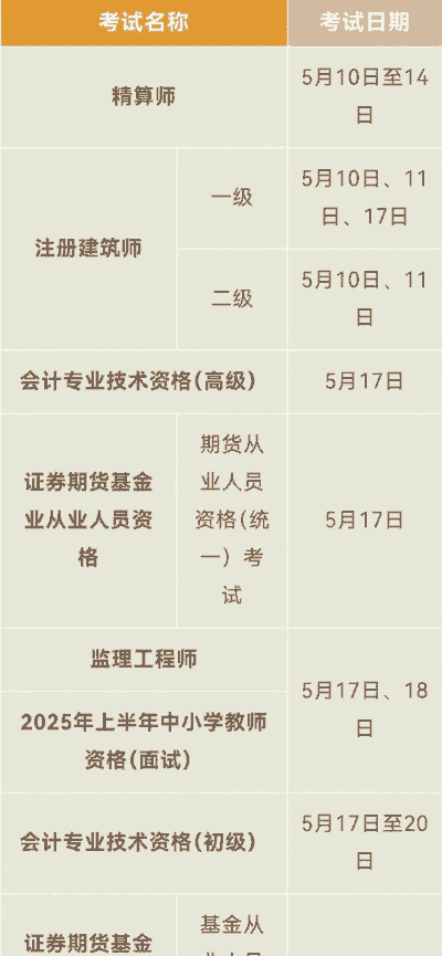 养殖场注册建造师怎么考