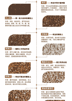 养殖场里怎么补充矿物质