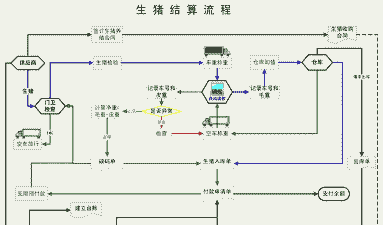 屠宰场给养殖户怎么结账
