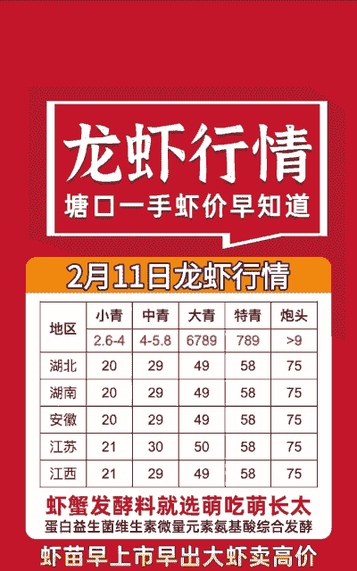 当前养殖小龙虾怎么样卖