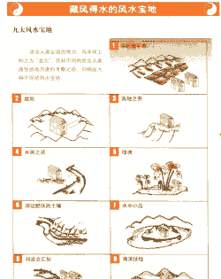 怎么看养殖地风水好不好