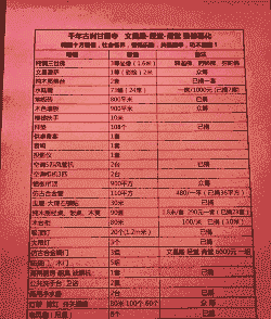 养殖场给羊治病怎么走账