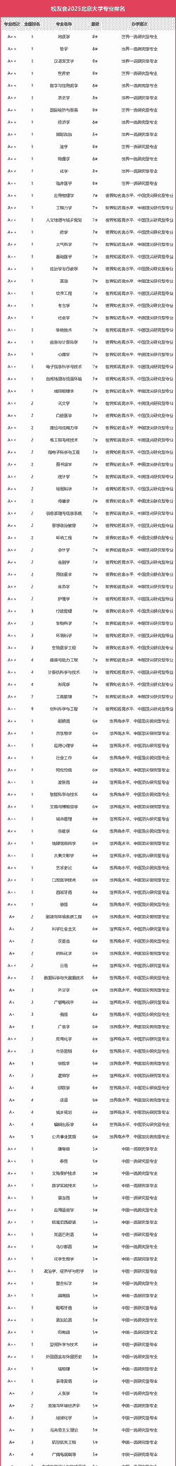 北京大学养殖专业怎么样