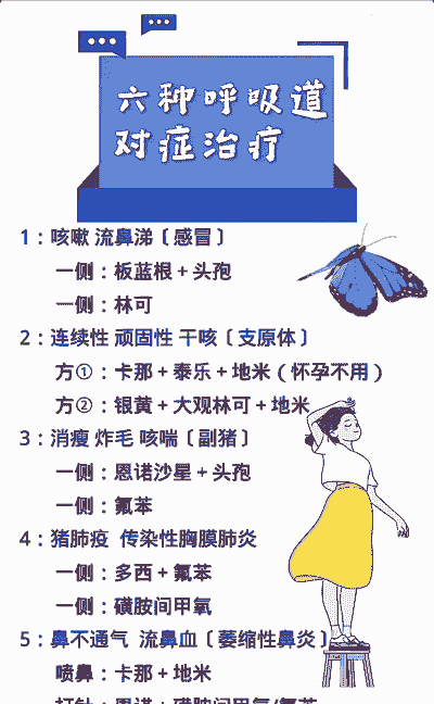 养殖户呼吸道疼痛怎么办