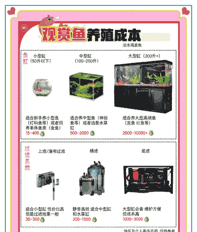 养殖观赏鱼年收入怎么样