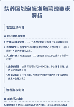 怎么看养殖场在禁养区内