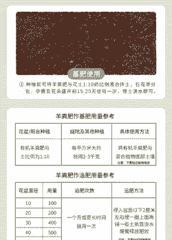 养殖场有机肥怎么做肥料