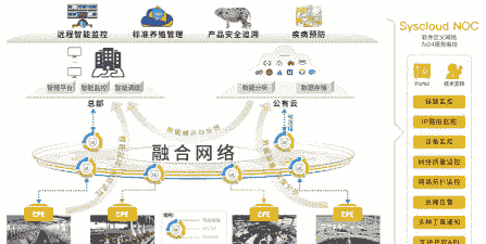 互联网众筹养殖业怎么样