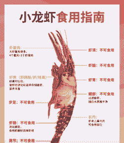 养殖业的小龙虾怎么样吃