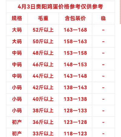 遵义鸡蛋报价多少钱 遵义鸡蛋报价多少钱