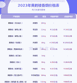 满天星多少钱一支