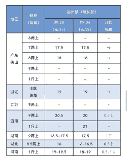 鲈鱼一般多少钱一斤
