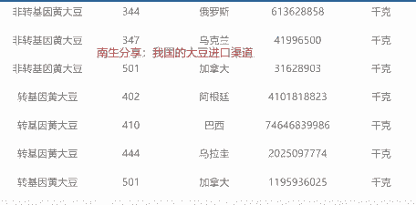 进口大豆多少钱一吨