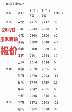 今年为什么玉米价格低