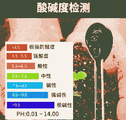 养花酸碱多少正常