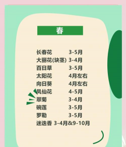 花卉什么时候回室