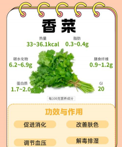 养盆香菜有什么好处